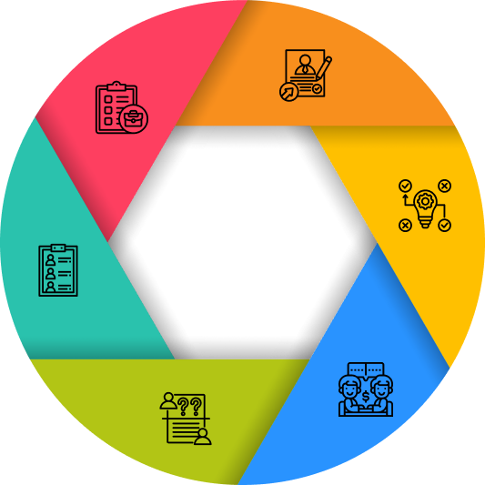 Steps to Follow In Hiring PHP Developers